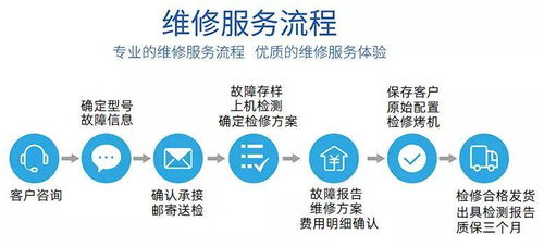 網(wǎng)度通信推出高端機房設備維修服務 提升資源利用效率，賦能企業(yè)降本增效