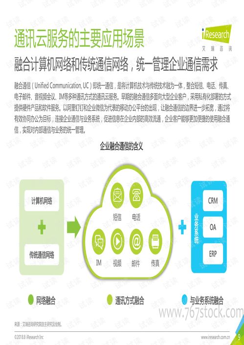 中國通訊云服務(wù)行業(yè)研究報(bào)告 國內(nèi)通信設(shè)施服務(wù)業(yè)務(wù)現(xiàn)狀與趨勢(shì)